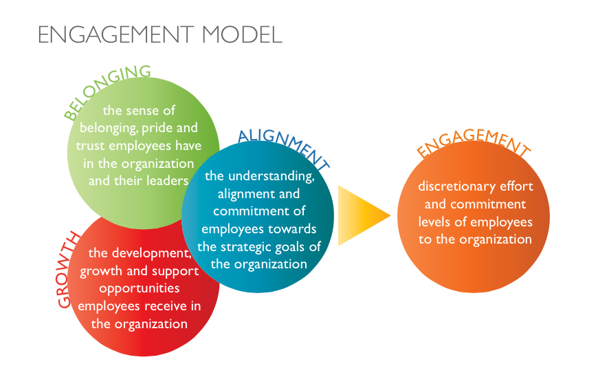 5 Innovative Ways To Engage Your Employees 5 Innovative Ways To Engage Your Employees